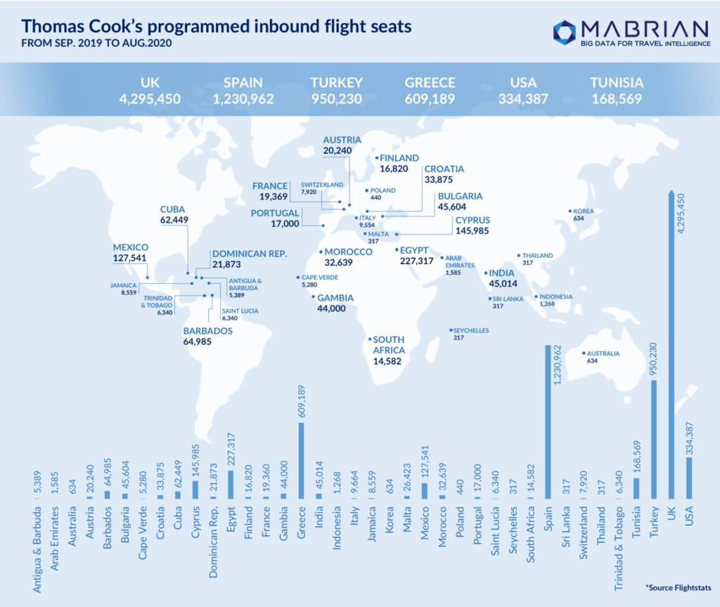 Thomas Cook Flight seats bankruptcy 