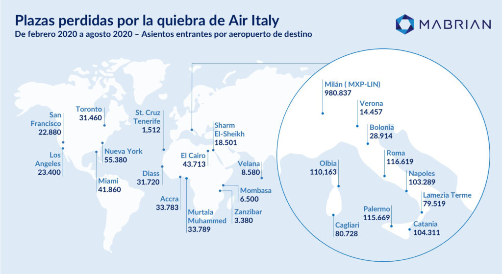 Air Italy quiebra