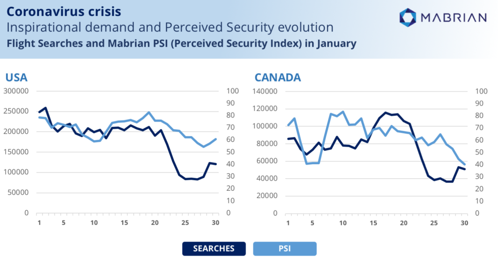Tourist Security Perception Index Coronavirus