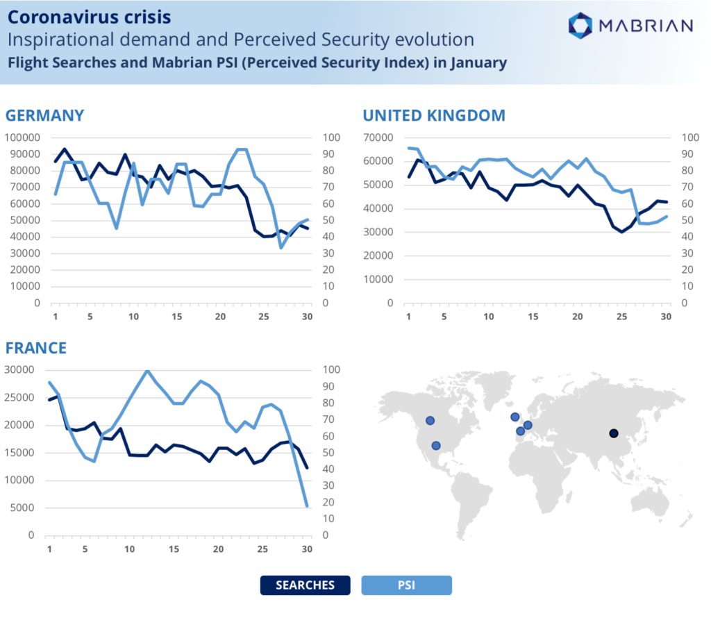 Security Perception Index - Mabrina Technologies