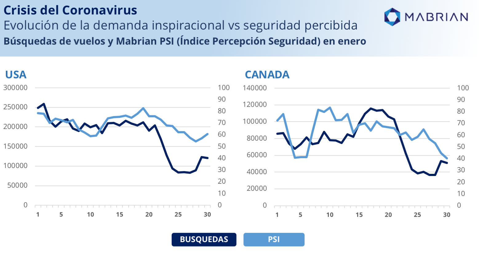 mabrian tourism analytics