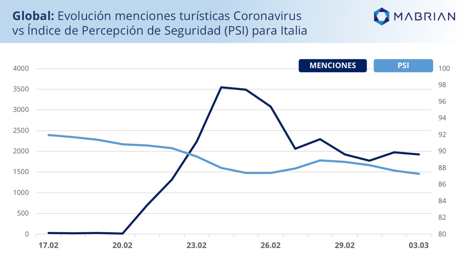 mabrian tourism analytics