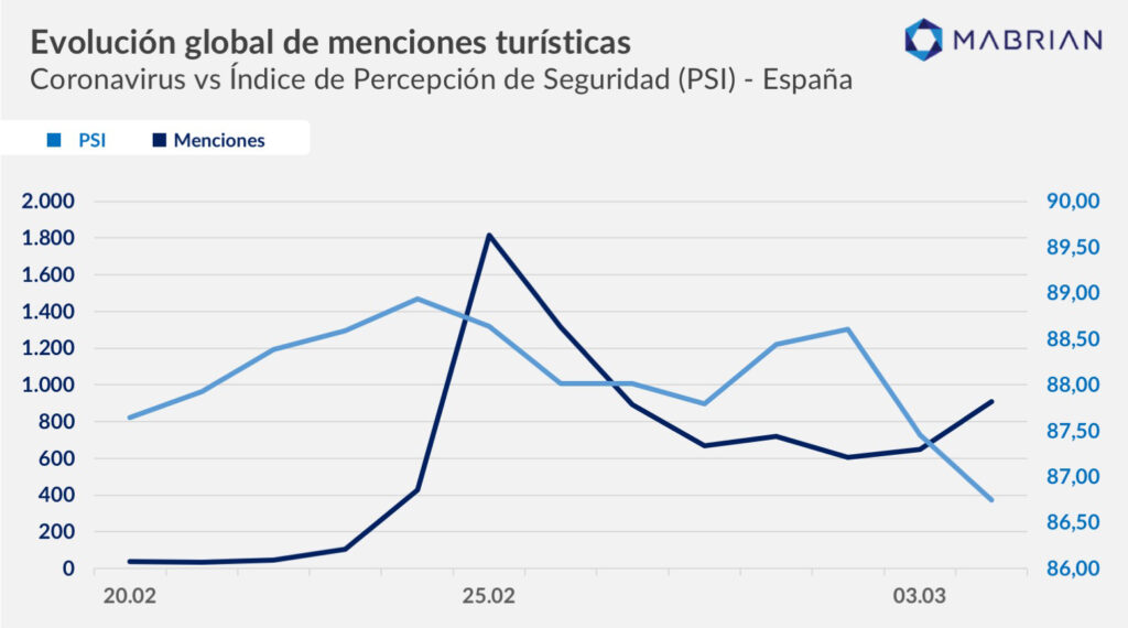 Índice de Percepción de Seguridad Turística