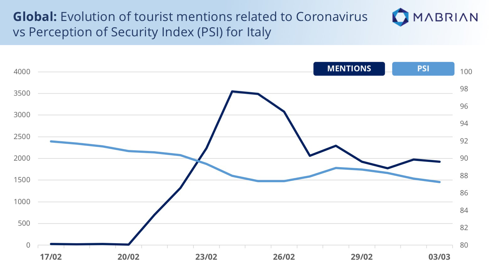 mabrian tourism analytics