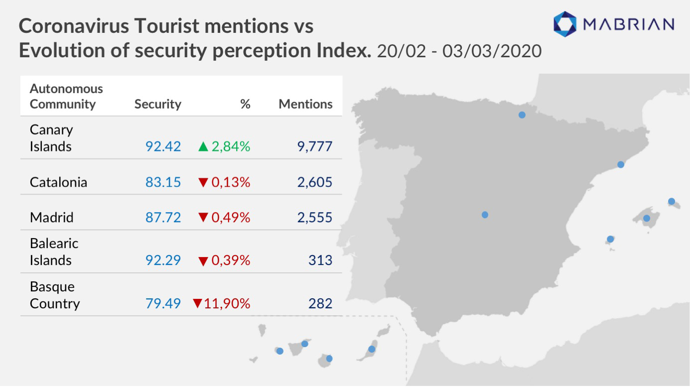 mabrian tourism analytics