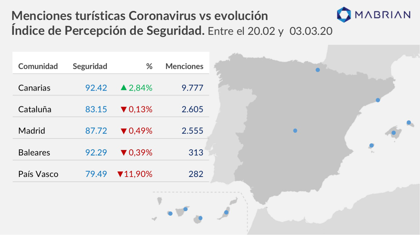 mabrian tourism analytics