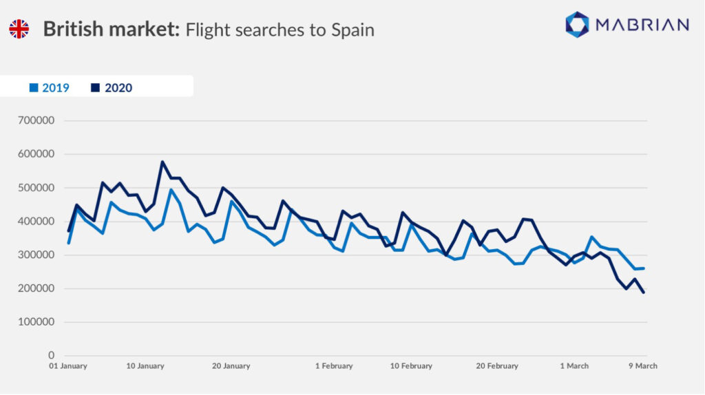 Flight Searches
