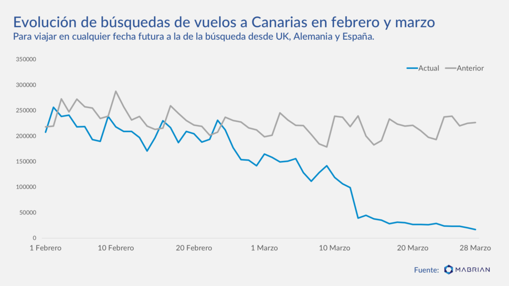Búsquedas vuelos 