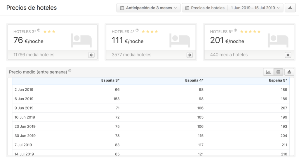 Precios hoteles