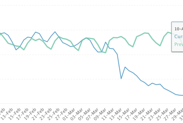 mabrian tourism analytics