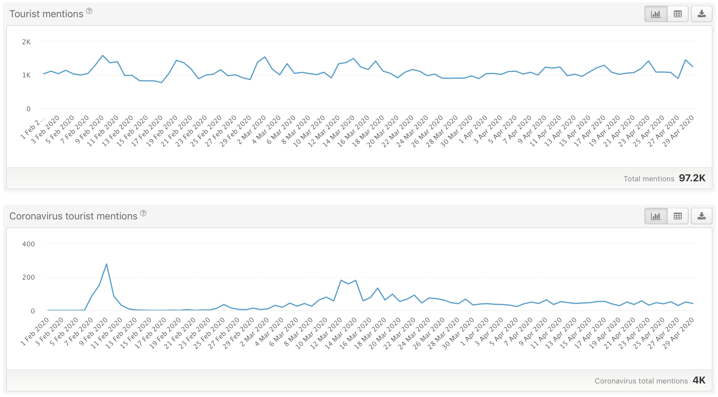 mabrian tourism analytics