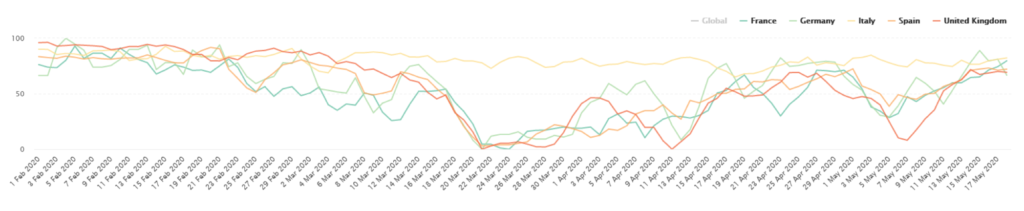 Security Perception Index