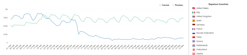 Number of Flight Searches to Italy