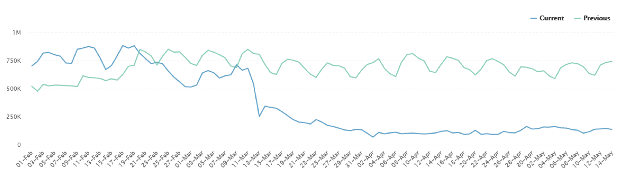 mabrian tourism analytics
