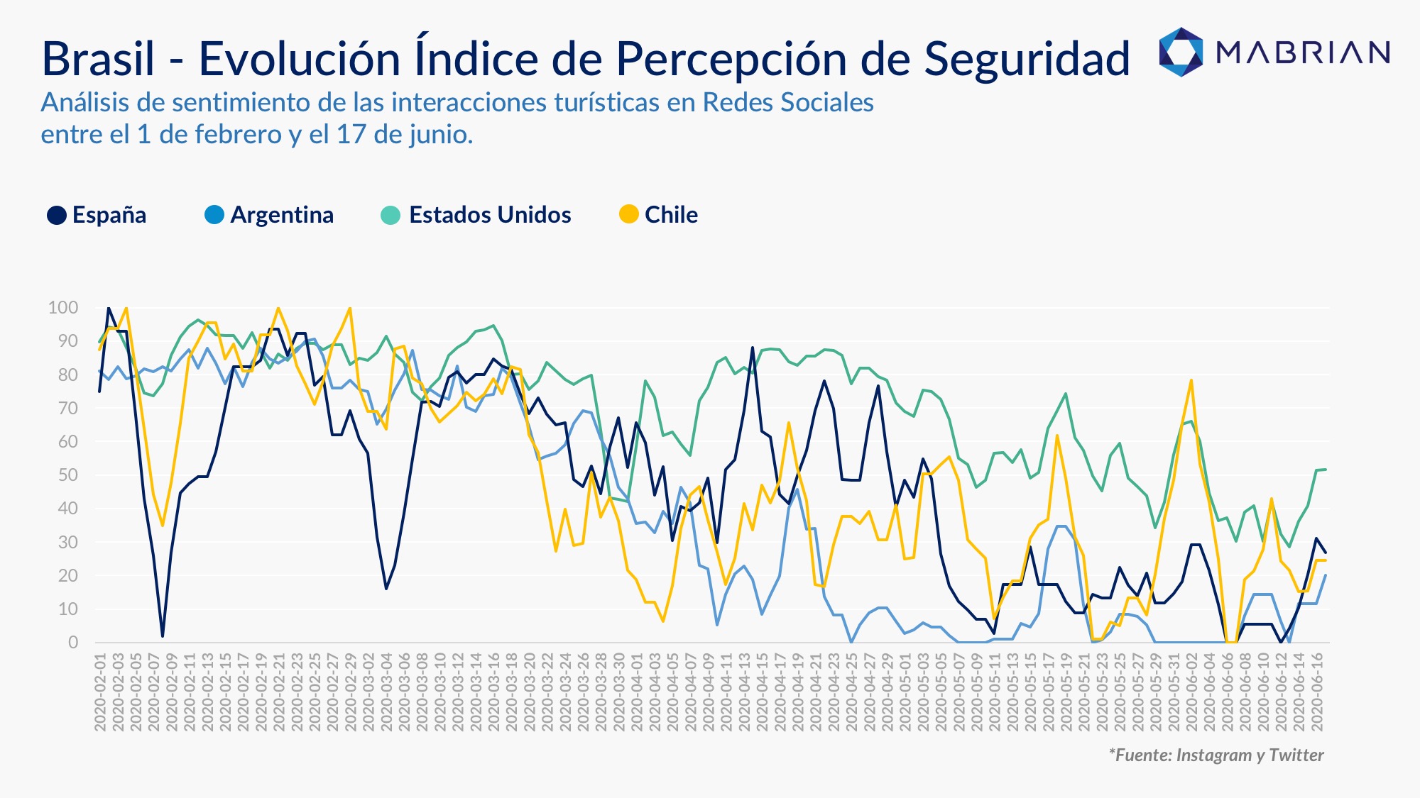 mabrian tourism analytics