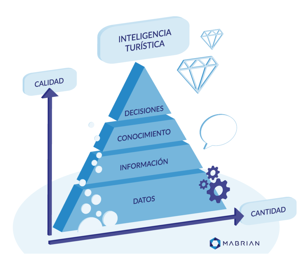 inteligencia turistica