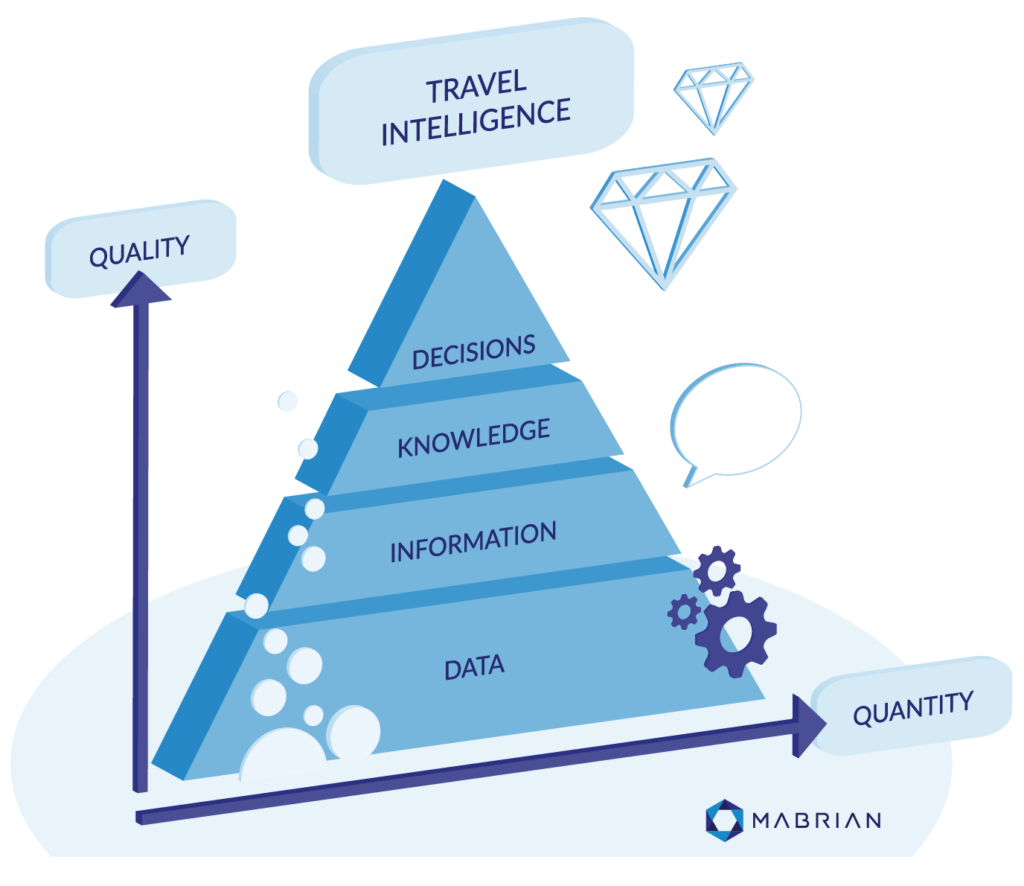 Travel Intelligence 