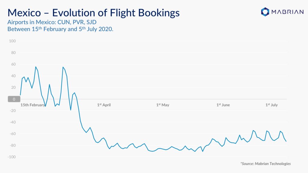 mabrian tourism analytics