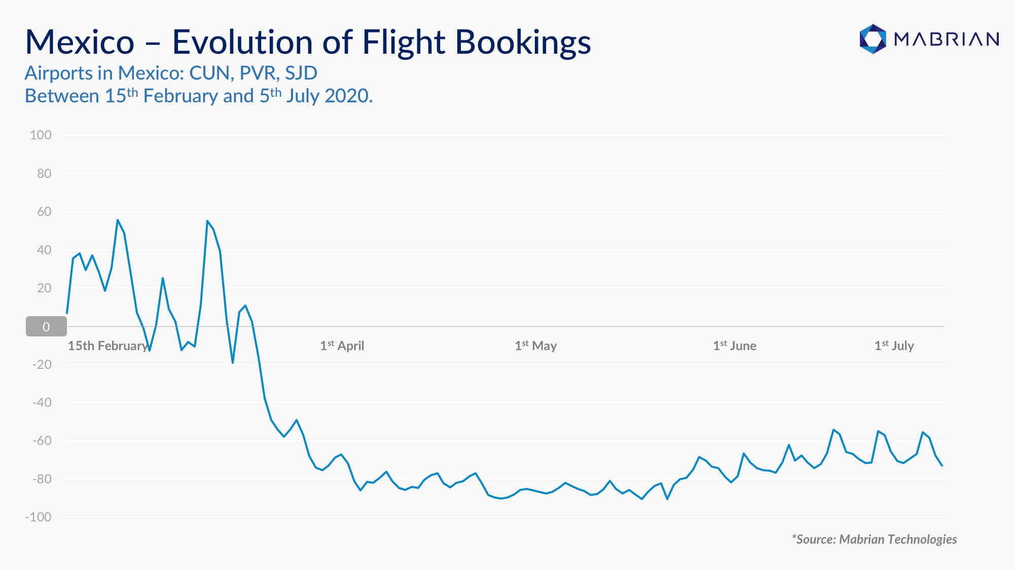 mabrian tourism analytics