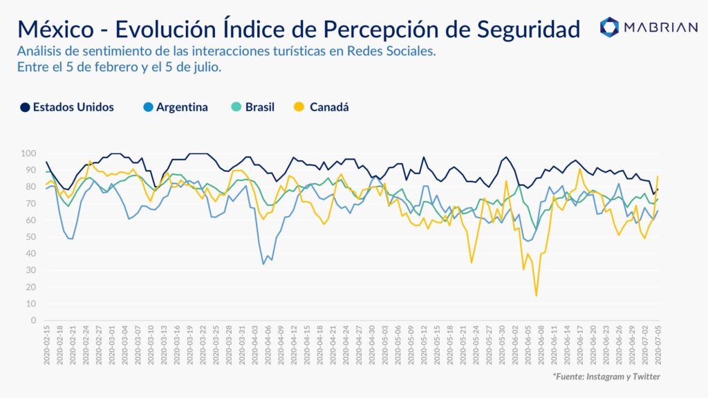 Mexico Indice Percepción Seguridad