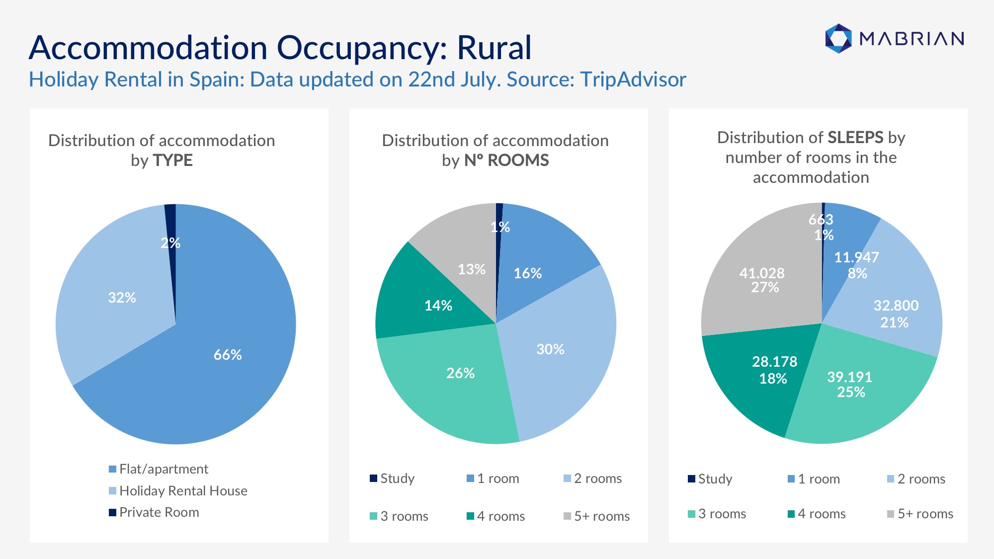 mabrian tourism analytics