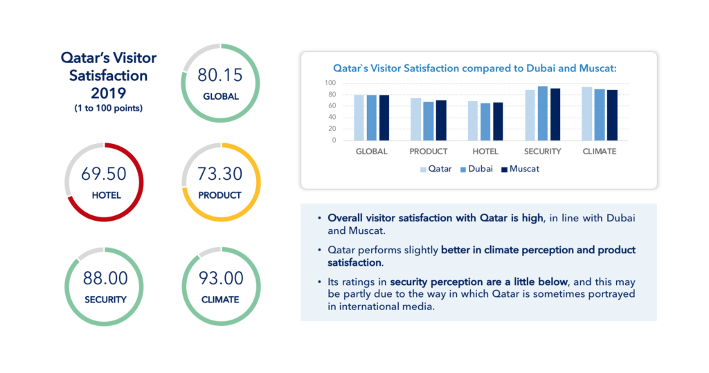 Mabrian Technologies Qatar