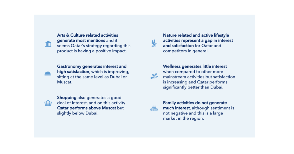 Mabrian Technologies Qatar