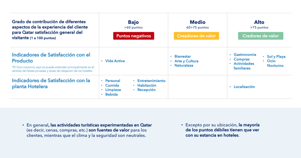 Mabrian Technologies Qatar