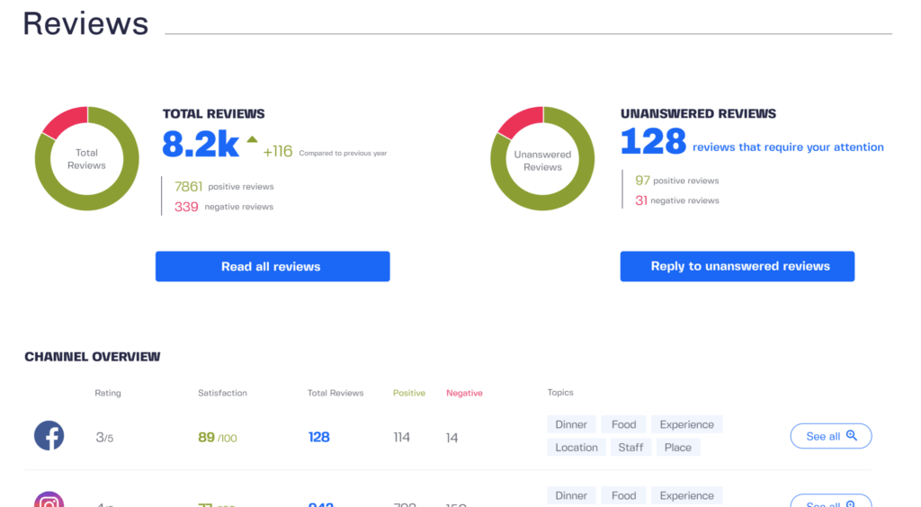 customer experience data