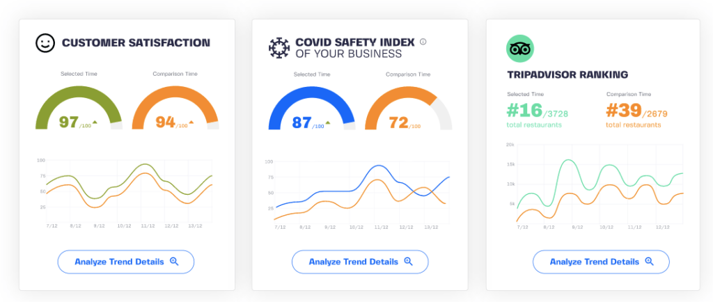 customer experience data