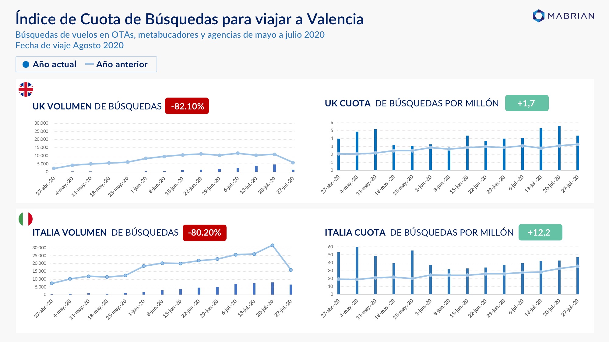 mabrian tourism analytics