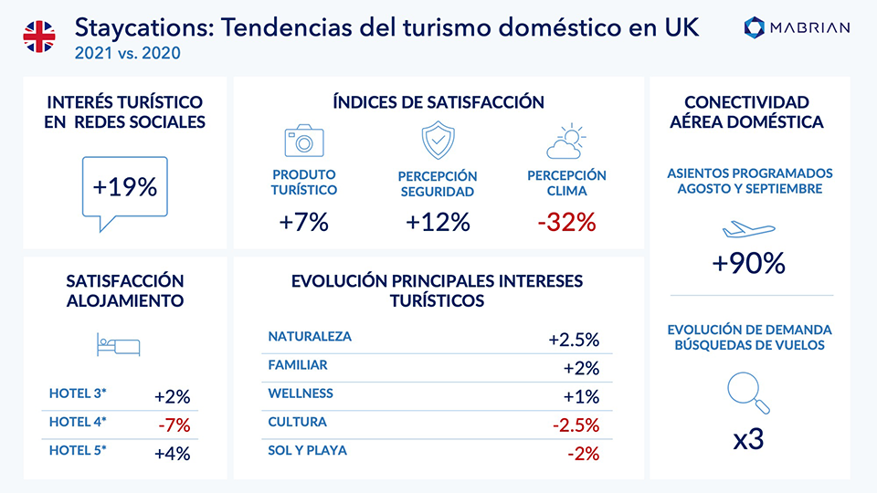 mabrian tourism analytics