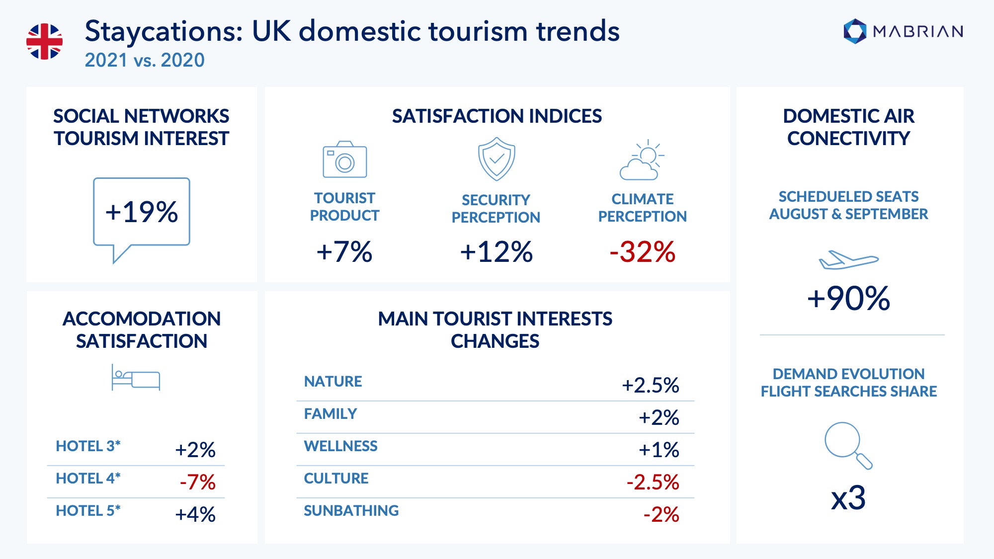 mabrian tourism analytics