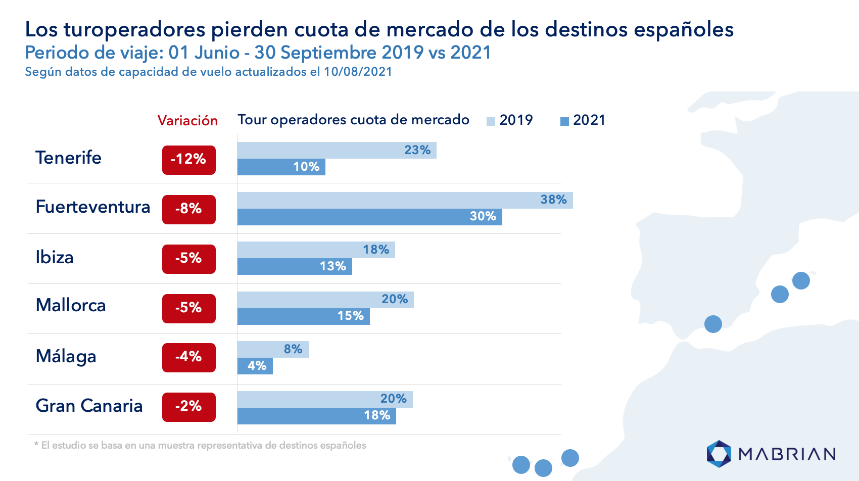 mabrian tourism analytics