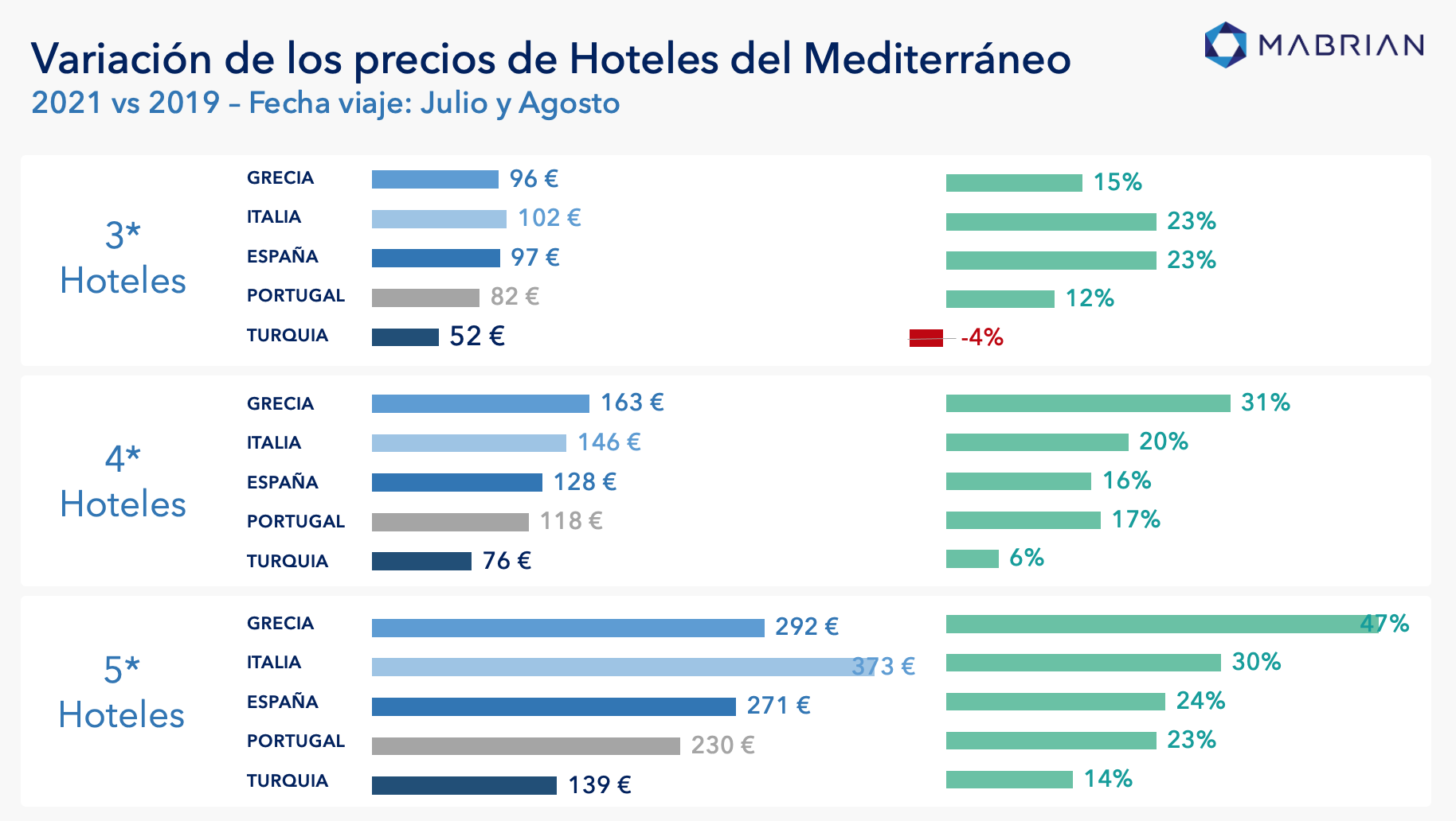 mabrian tourism analytics