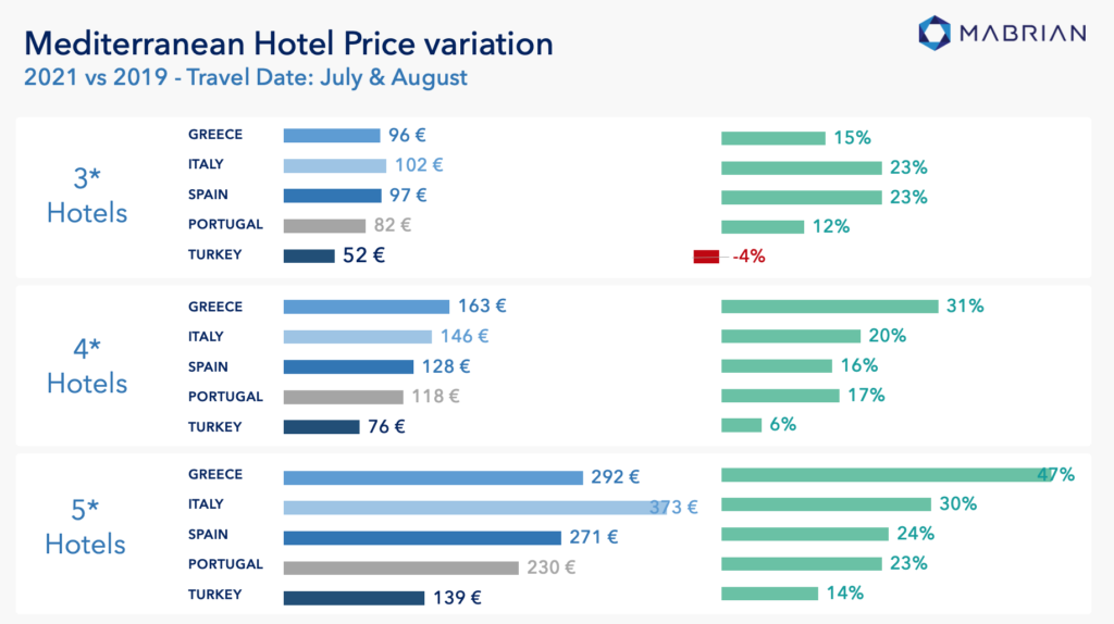 mabrian tourism analytics