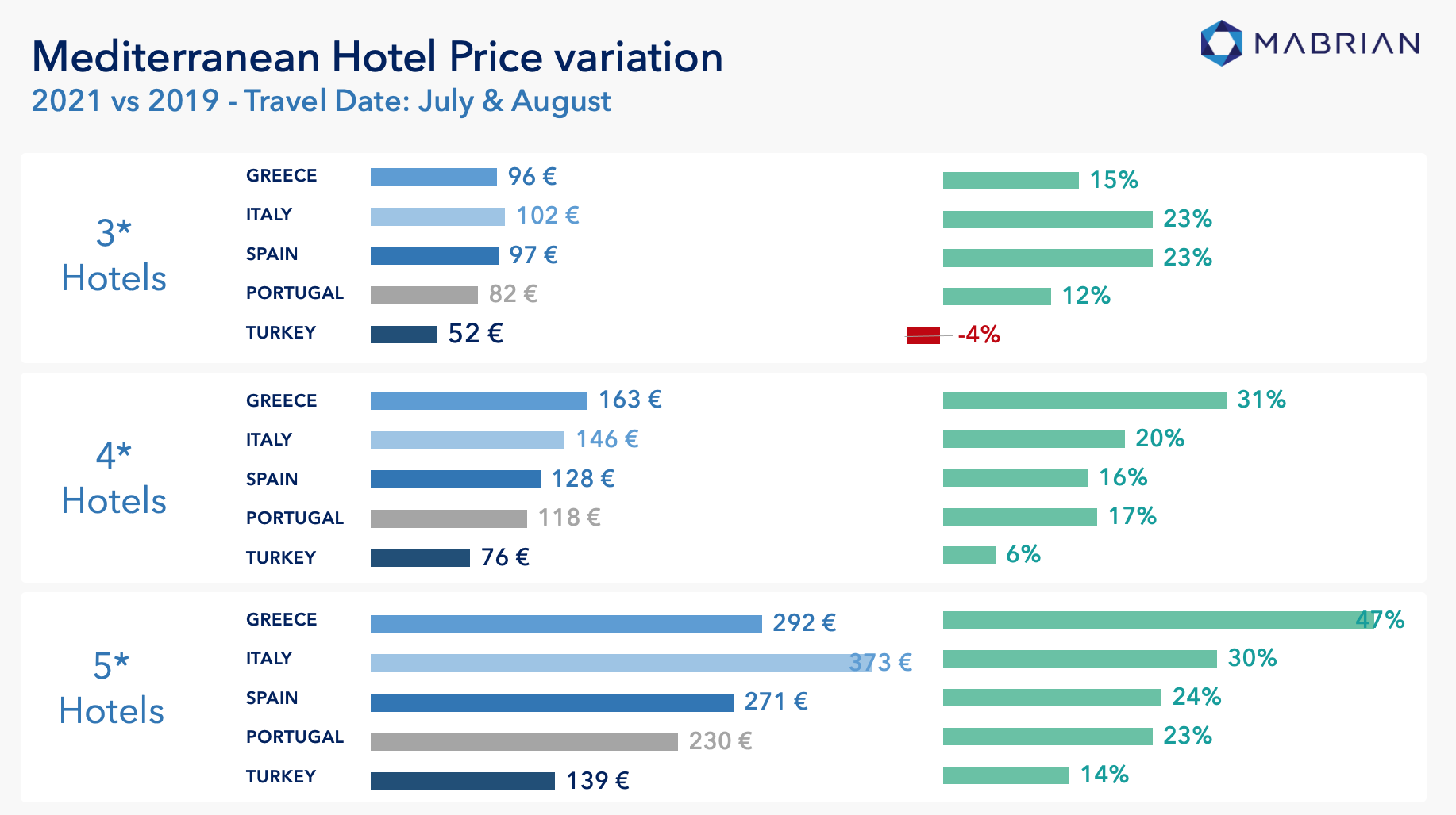 mabrian tourism analytics