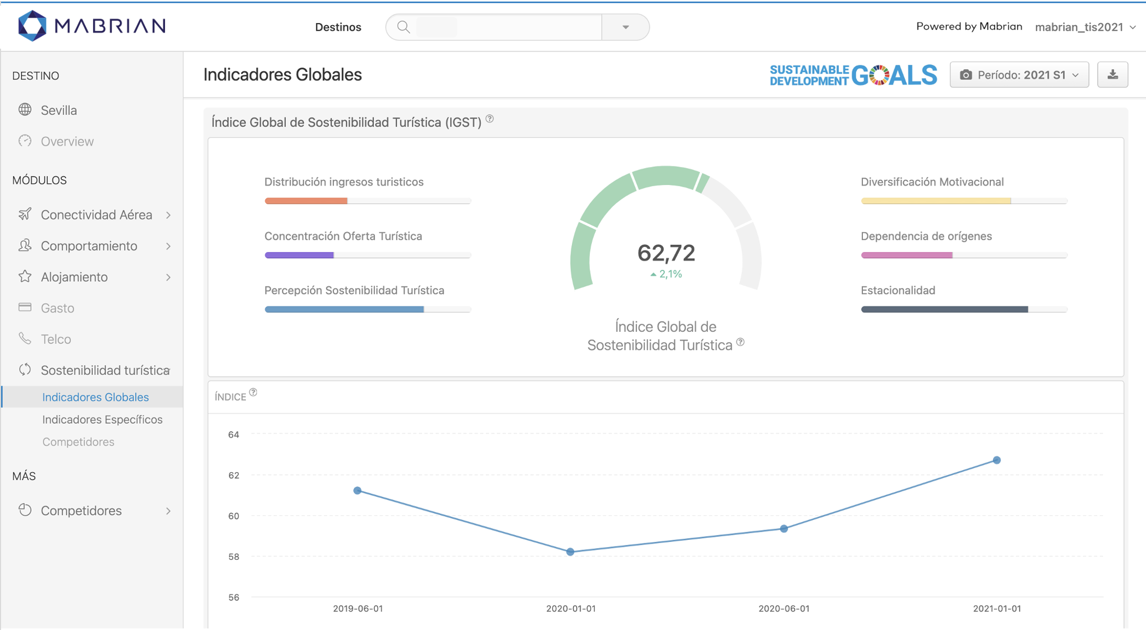 mabrian tourism analytics