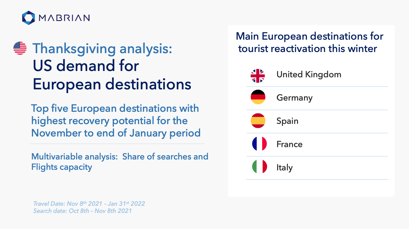 mabrian tourism analytics