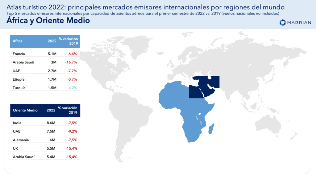 Atlas turístico 2022 