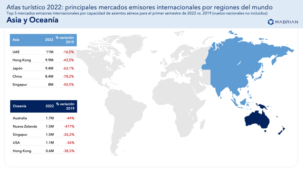 Atlas turístico 2022 