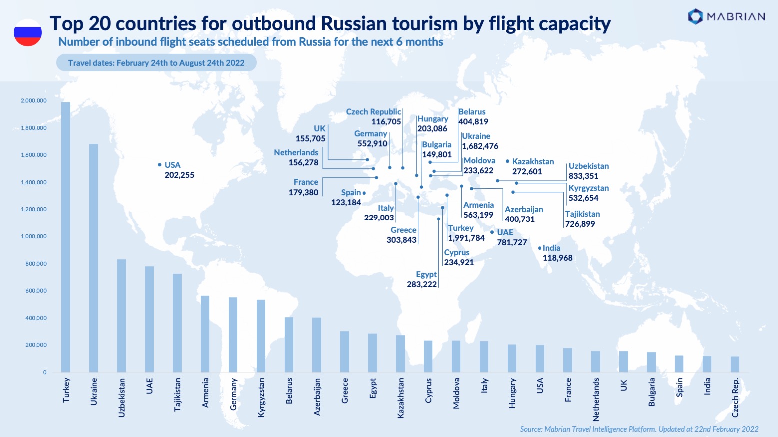 Russian-tourism-war