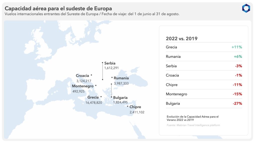 Previsión turística Balcanes