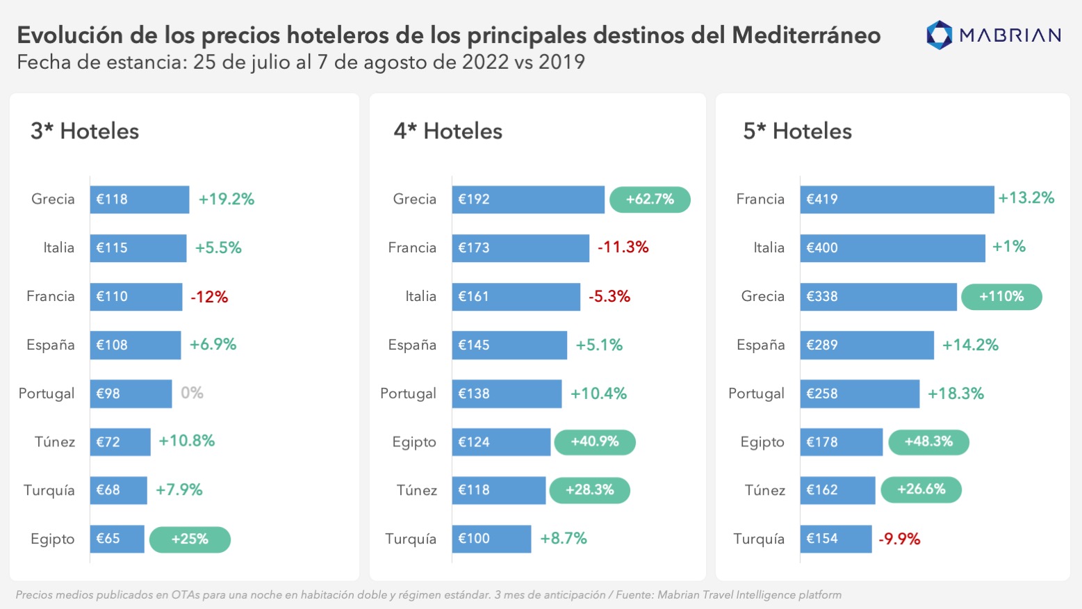 precios hoteles mediterraneo