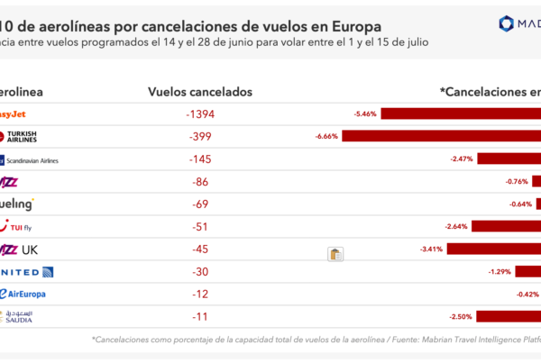 cancelaciones vuelos