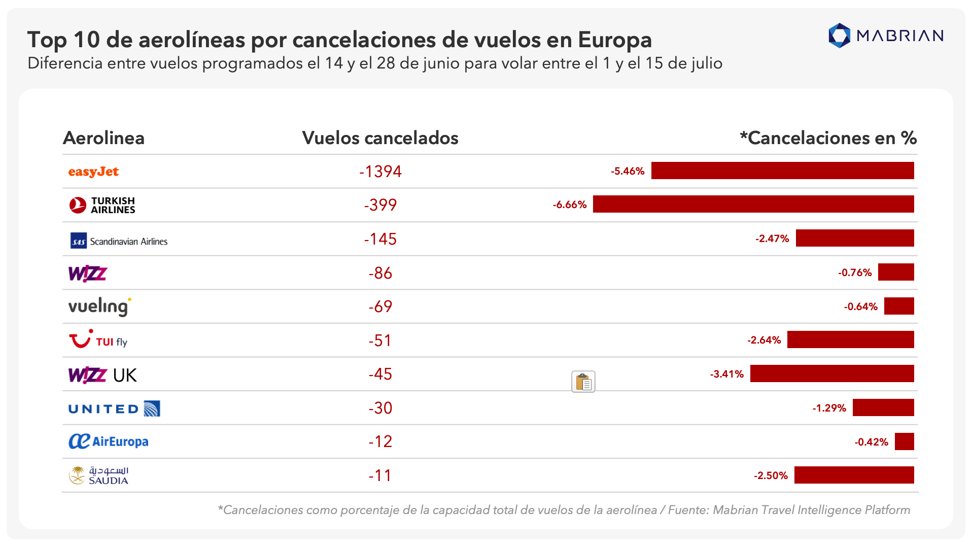 cancelaciones vuelos