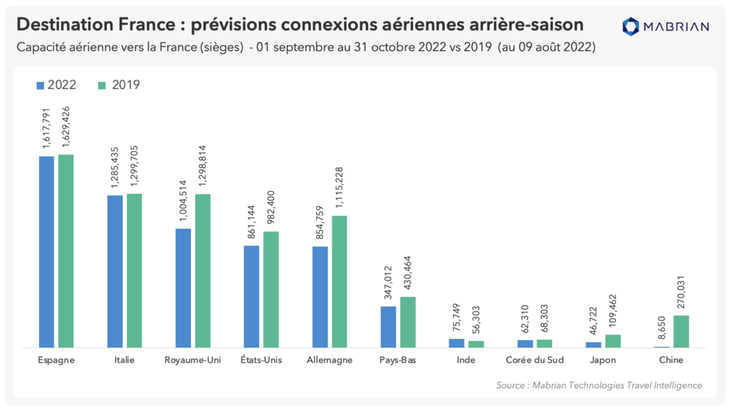 France connexions aeriennes