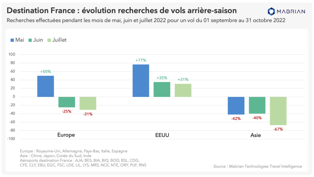 France evolution vols