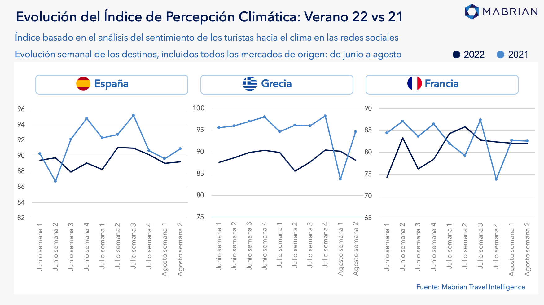 tendecias turisticas