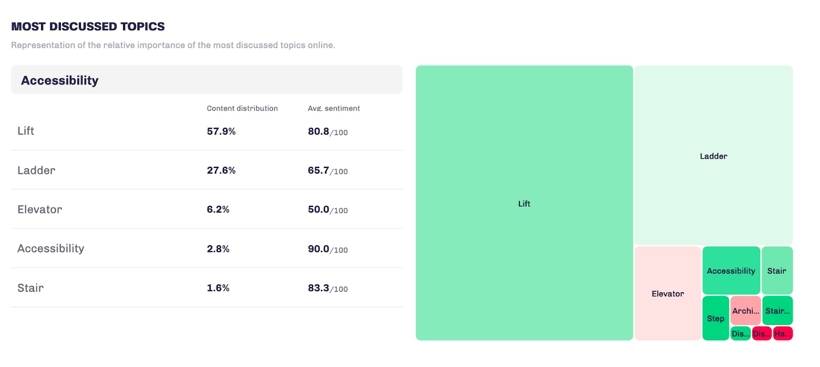 dati turismo - analisi semantica